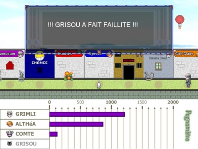 MoNoPoLy - Version le Nain Perdu (2010) Screenshot de MoNoPoLy - Version le Nain Perdu (2010)